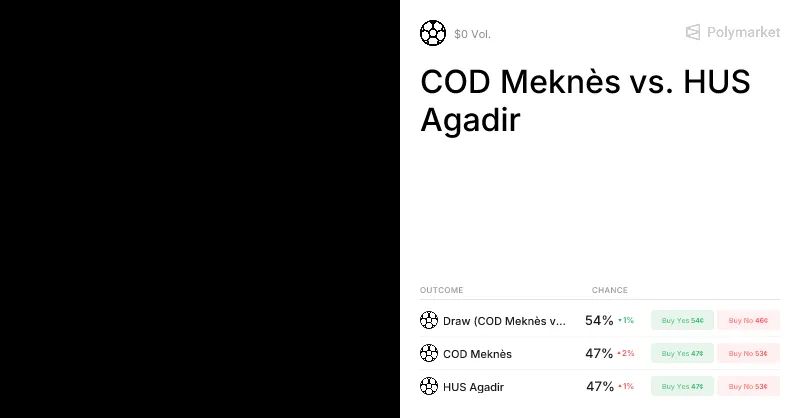 Understanding Market Resolutions for the June 25, 2026 Game: HUS Agadir vs. COD Meknès