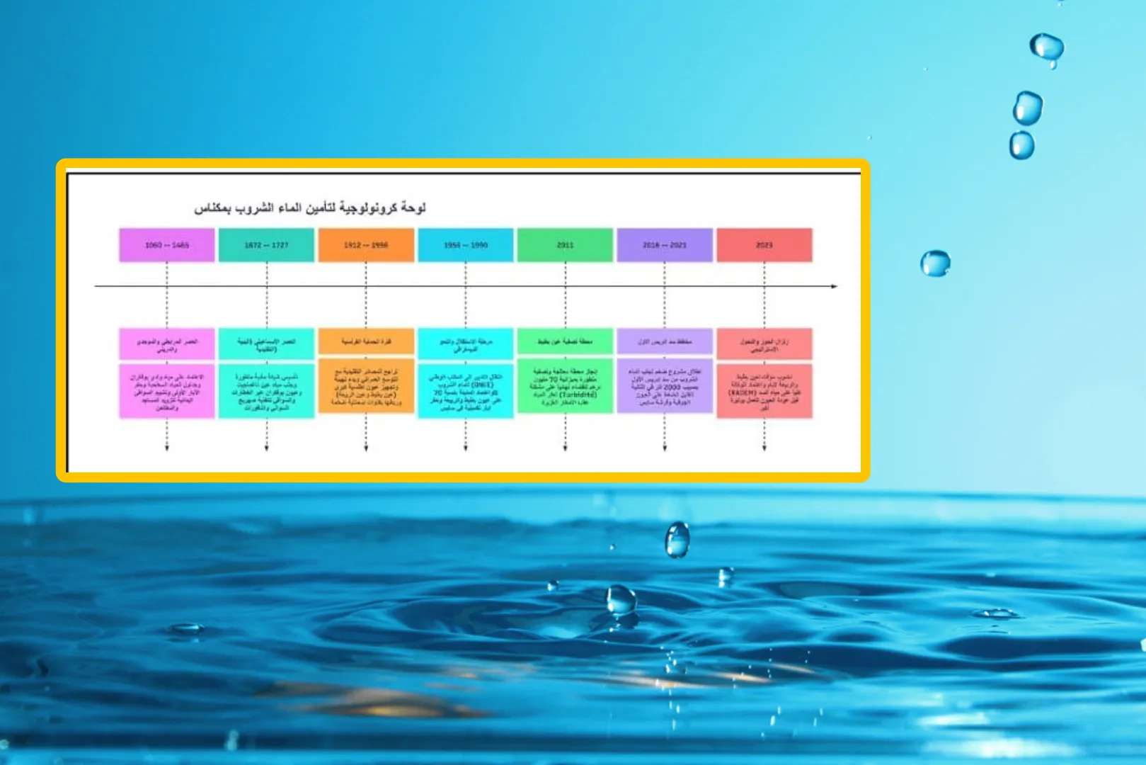 The Water Crisis in Meknes: An Urgent Call for Strategic Management